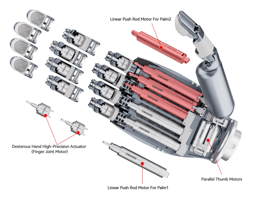 Robot neuron palm core direct push rod motor