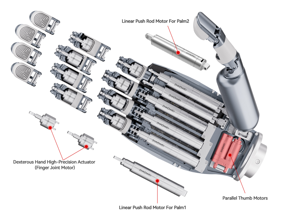 Parallel Thumb Motors