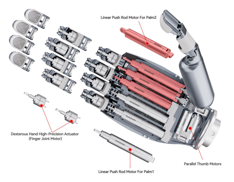 Robot neuron palm core direct push rod motor